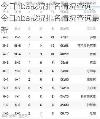 今日nba战况排名情况查询,今日nba战况排名情况查询最新