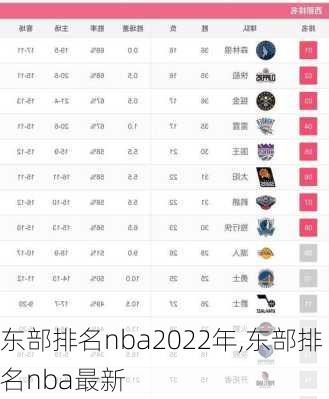 东部排名nba2022年,东部排名nba最新