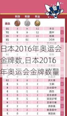 日本2016年奥运会金牌数,日本2016年奥运会金牌数量