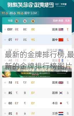 最新的金牌排行榜,最新的金牌排行榜图片