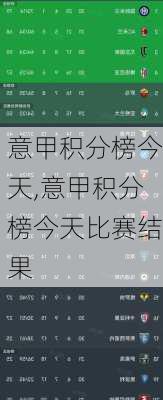 意甲积分榜今天,意甲积分榜今天比赛结果