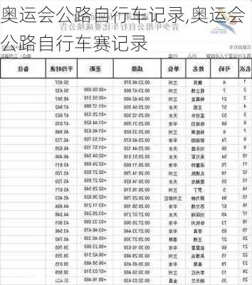 奥运会公路自行车记录,奥运会公路自行车赛记录