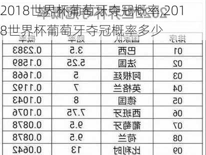 2018世界杯葡萄牙夺冠概率,2018世界杯葡萄牙夺冠概率多少