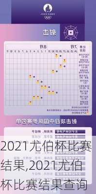 2021尤伯杯比赛结果,2021尤伯杯比赛结果查询