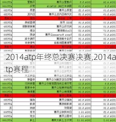 2014atp年终总决赛决赛,2014atp赛程