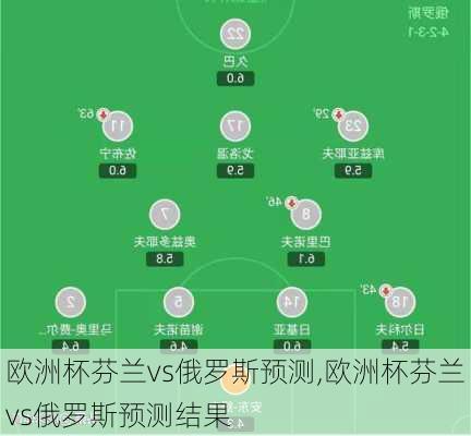 欧洲杯芬兰vs俄罗斯预测,欧洲杯芬兰vs俄罗斯预测结果
