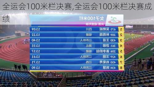 全运会100米栏决赛,全运会100米栏决赛成绩