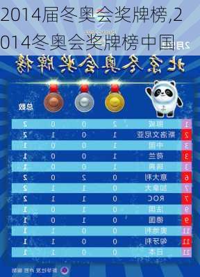 2014届冬奥会奖牌榜,2014冬奥会奖牌榜中国
