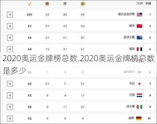 2020奥运金牌榜总数,2020奥运金牌榜总数是多少