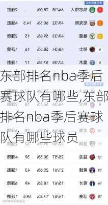 东部排名nba季后赛球队有哪些,东部排名nba季后赛球队有哪些球员