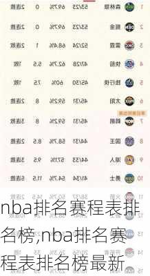 nba排名赛程表排名榜,nba排名赛程表排名榜最新
