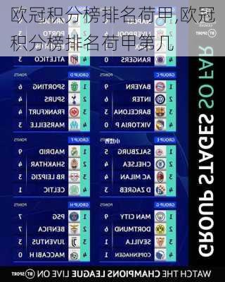欧冠积分榜排名荷甲,欧冠积分榜排名荷甲第几