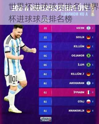 世界杯进球球员排名,世界杯进球球员排名榜