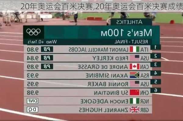 20年奥运会百米决赛,20年奥运会百米决赛成绩