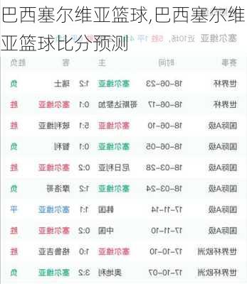 巴西塞尔维亚篮球,巴西塞尔维亚篮球比分预测