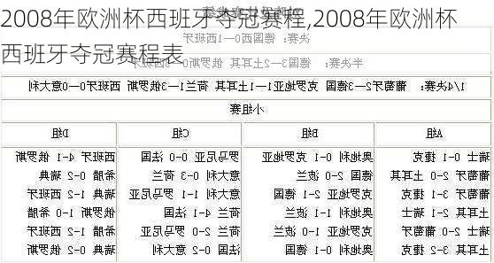 2008年欧洲杯西班牙夺冠赛程,2008年欧洲杯西班牙夺冠赛程表
