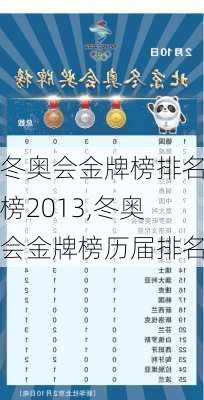 冬奥会金牌榜排名榜2013,冬奥会金牌榜历届排名