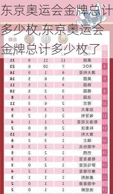 东京奥运会金牌总计多少枚,东京奥运会金牌总计多少枚了