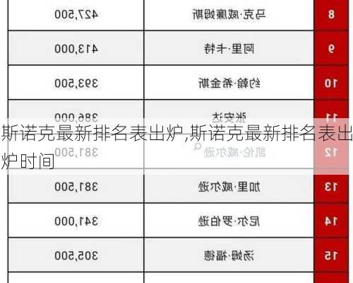 斯诺克最新排名表出炉,斯诺克最新排名表出炉时间