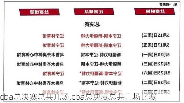 cba总决赛总共几场,cba总决赛总共几场比赛