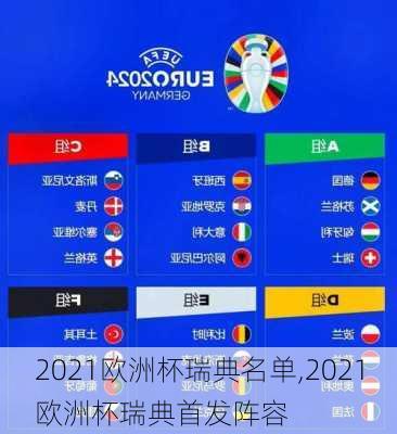 2021欧洲杯瑞典名单,2021欧洲杯瑞典首发阵容