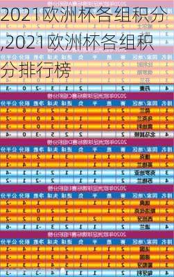 2021欧洲杯各组积分,2021欧洲杯各组积分排行榜