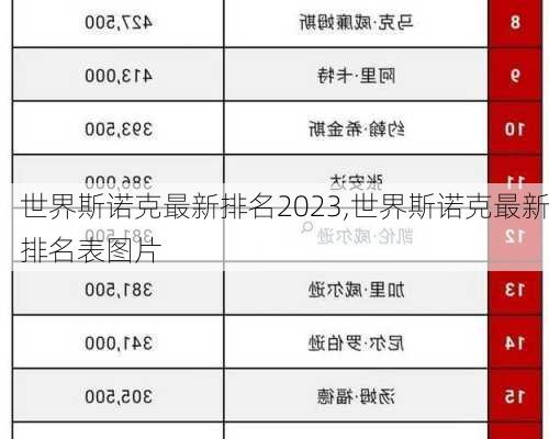 世界斯诺克最新排名2023,世界斯诺克最新排名表图片