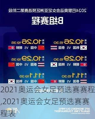 2021奥运会女足预选赛赛程,2021奥运会女足预选赛赛程表