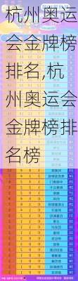 杭州奥运会金牌榜排名,杭州奥运会金牌榜排名榜