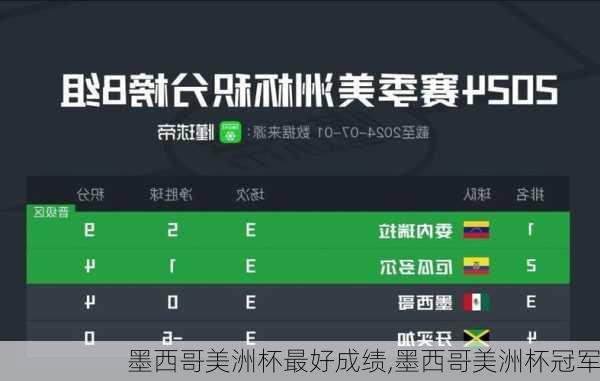墨西哥美洲杯最好成绩,墨西哥美洲杯冠军