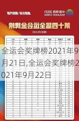 全运会奖牌榜2021年9月21日,全运会奖牌榜2021年9月22日
