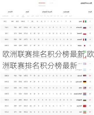 欧洲联赛排名积分榜最新,欧洲联赛排名积分榜最新