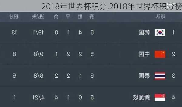 2018年世界杯积分,2018年世界杯积分榜