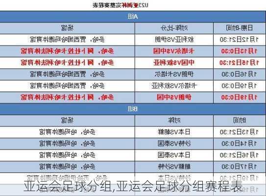 亚运会足球分组,亚运会足球分组赛程表