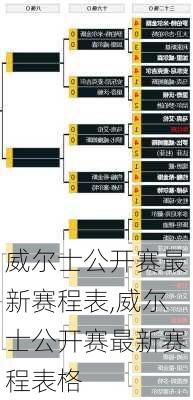 威尔士公开赛最新赛程表,威尔士公开赛最新赛程表格