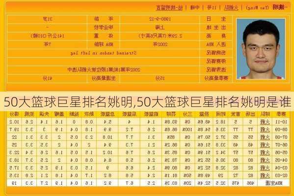 50大篮球巨星排名姚明,50大篮球巨星排名姚明是谁