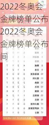 2022冬奥会金牌榜单公布,2022冬奥会金牌榜单公布时间