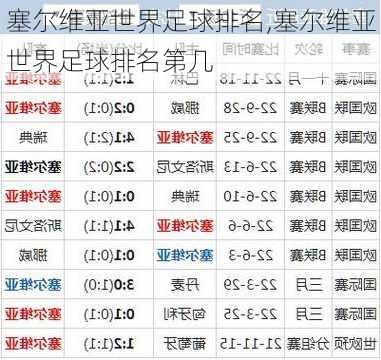 塞尔维亚世界足球排名,塞尔维亚世界足球排名第几