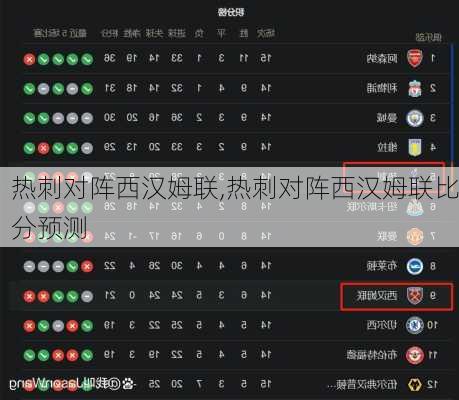 热刺对阵西汉姆联,热刺对阵西汉姆联比分预测
