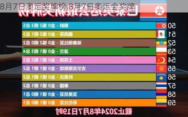 8月7日奥运奖牌榜,8月7日奥运会奖牌