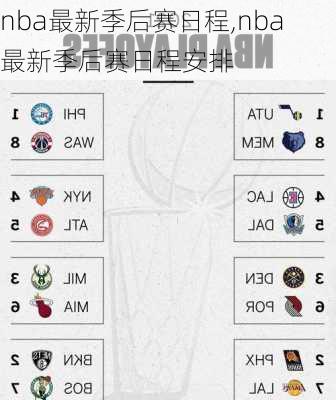 nba最新季后赛日程,nba最新季后赛日程安排