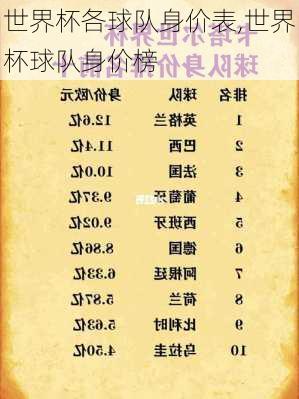 世界杯各球队身价表,世界杯球队身价榜