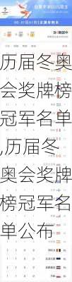 历届冬奥会奖牌榜冠军名单,历届冬奥会奖牌榜冠军名单公布