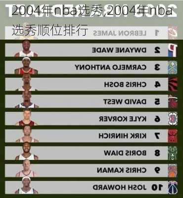 2004年nba选秀,2004年nba选秀顺位排行