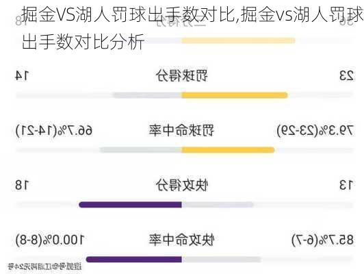 掘金VS湖人罚球出手数对比,掘金vs湖人罚球出手数对比分析