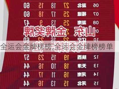 全运会金牌榜榜,全运会金牌榜榜单