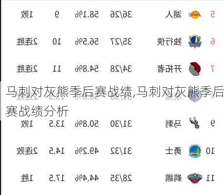 马刺对灰熊季后赛战绩,马刺对灰熊季后赛战绩分析