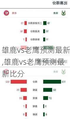 雄鹿vs老鹰预测最新,雄鹿vs老鹰预测最新比分