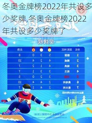 冬奥金牌榜2022年共设多少奖牌,冬奥金牌榜2022年共设多少奖牌了