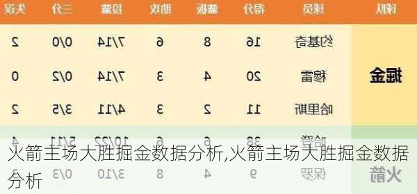 火箭主场大胜掘金数据分析,火箭主场大胜掘金数据分析